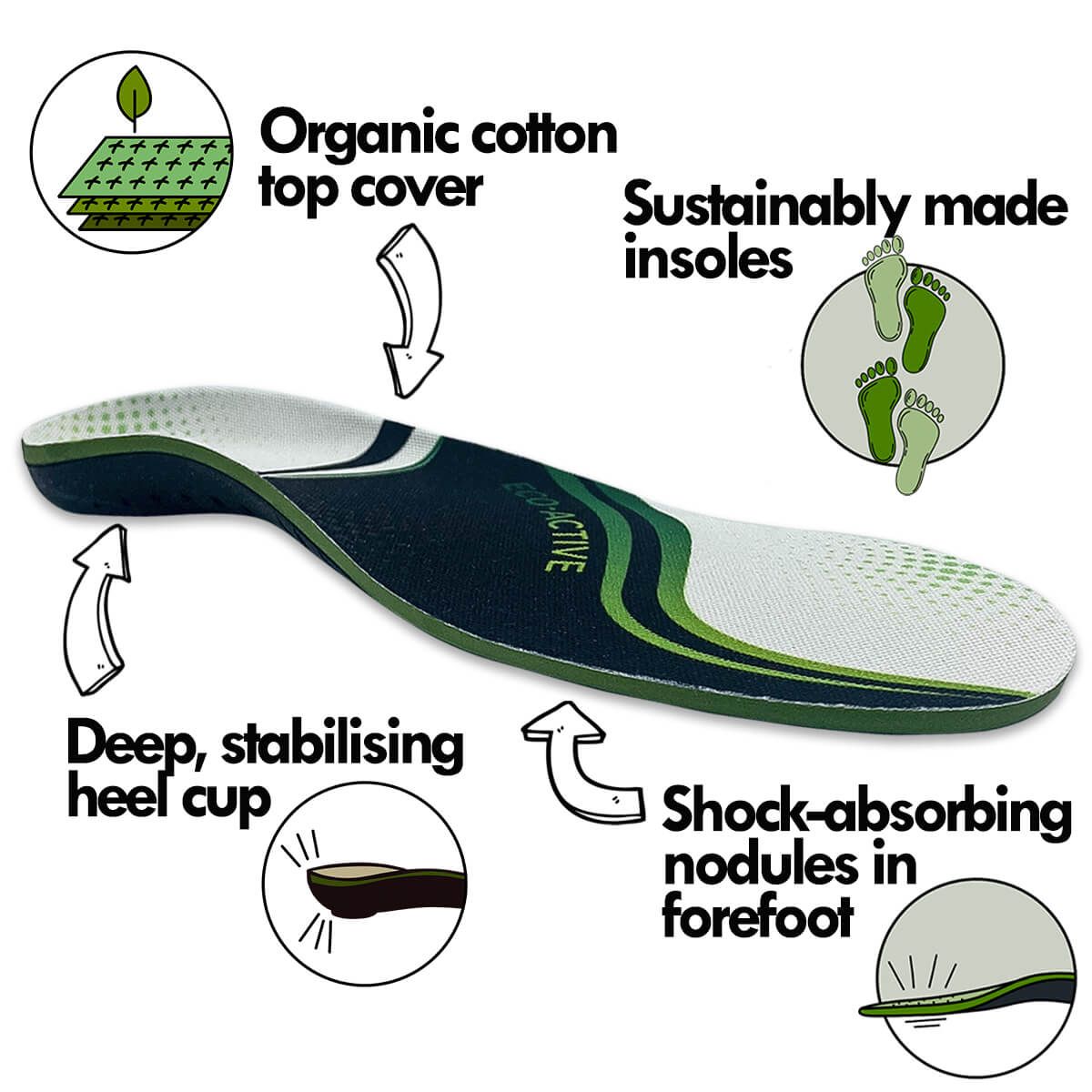 Green Steps ECO Active