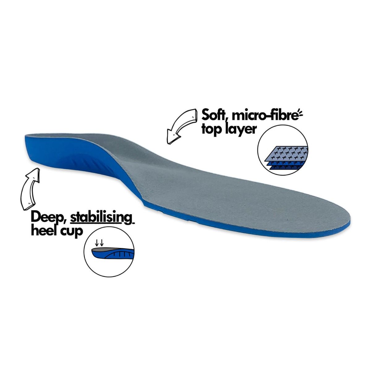 FootActive Medical Full Length