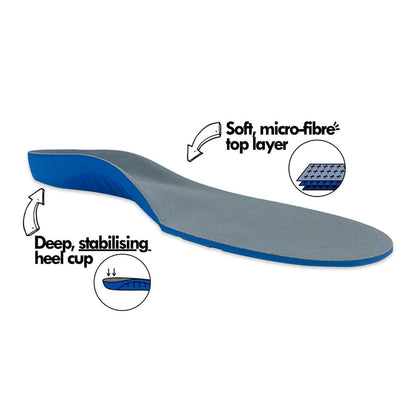 FootActive Medical Full Length