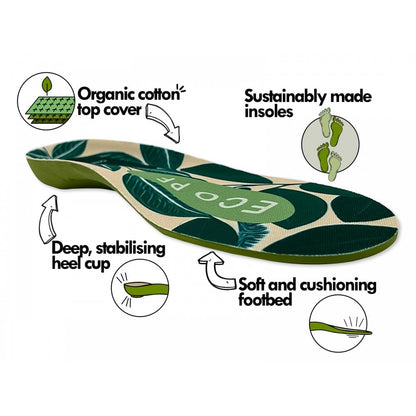 Green Steps ECO Plantar Fasciitis