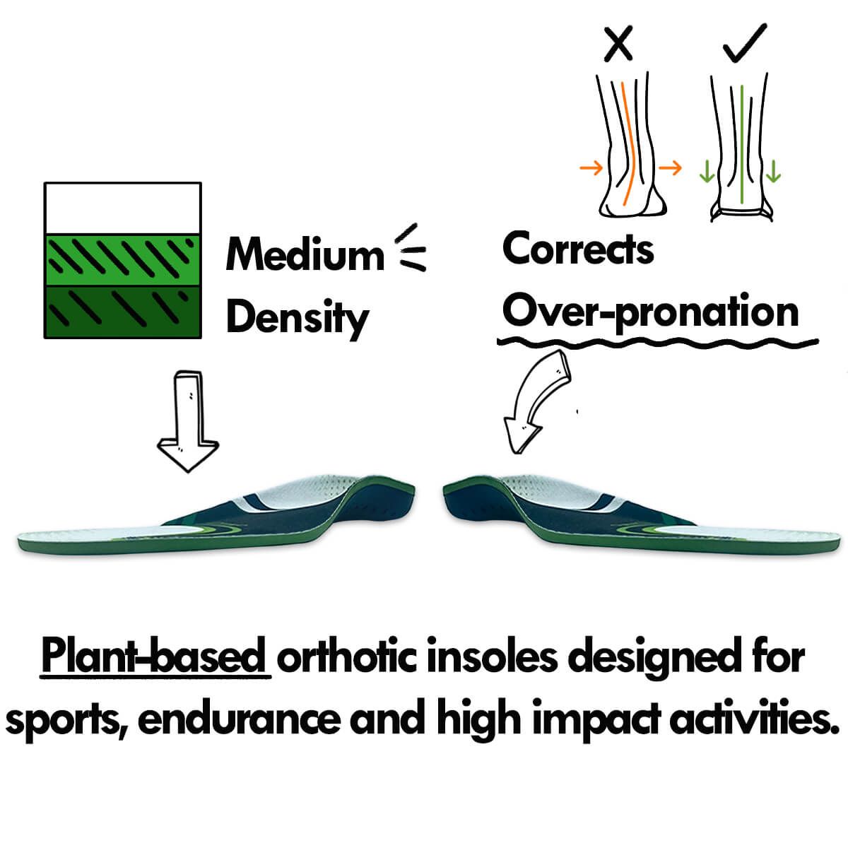 Green Steps ECO Active